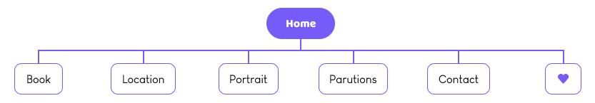 Architecture du site Barré Studio — arborescence des pages