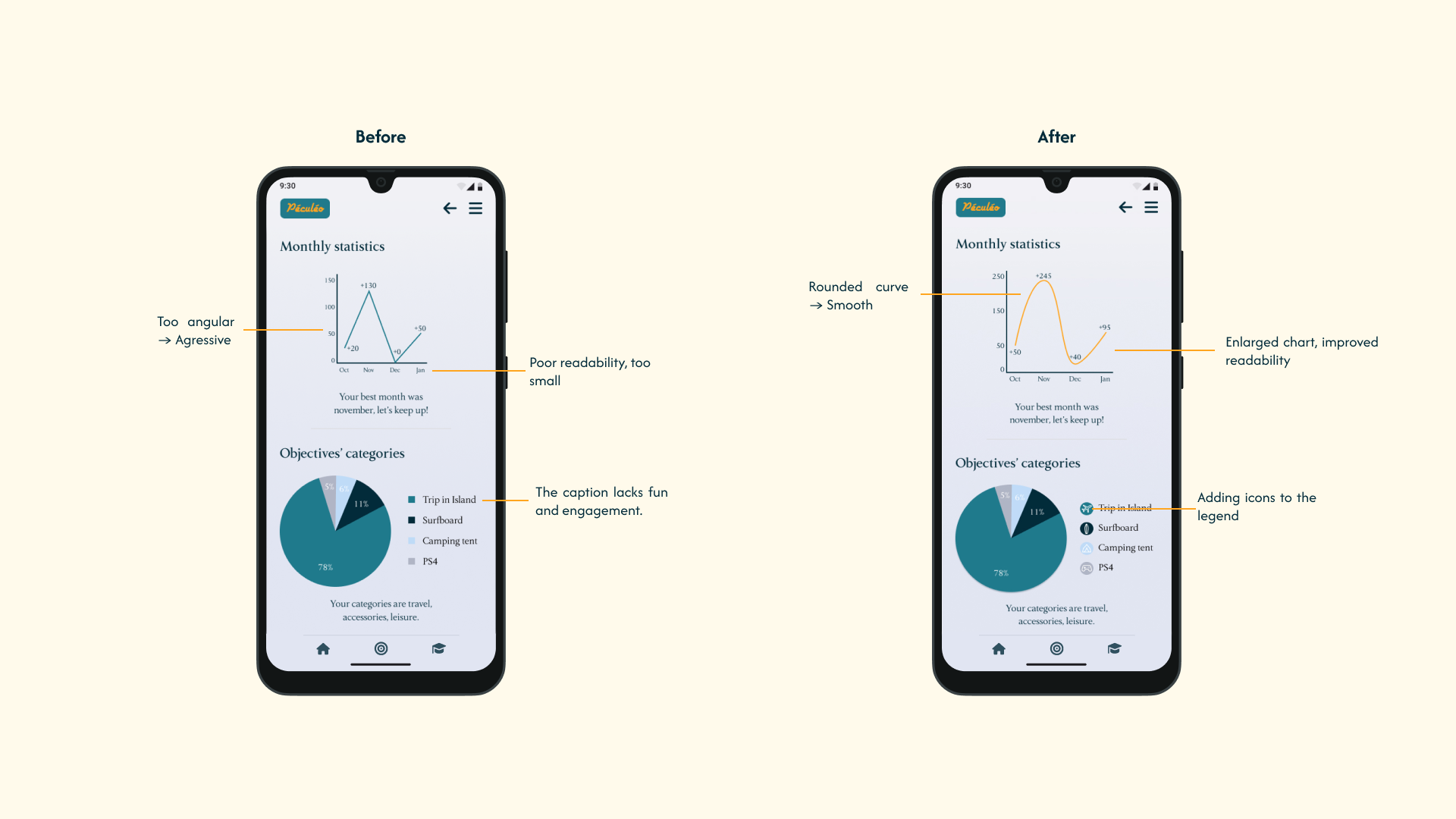 Péculéo post-feedback iteration 3
