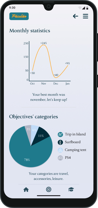 Péculéo statistics page with charts